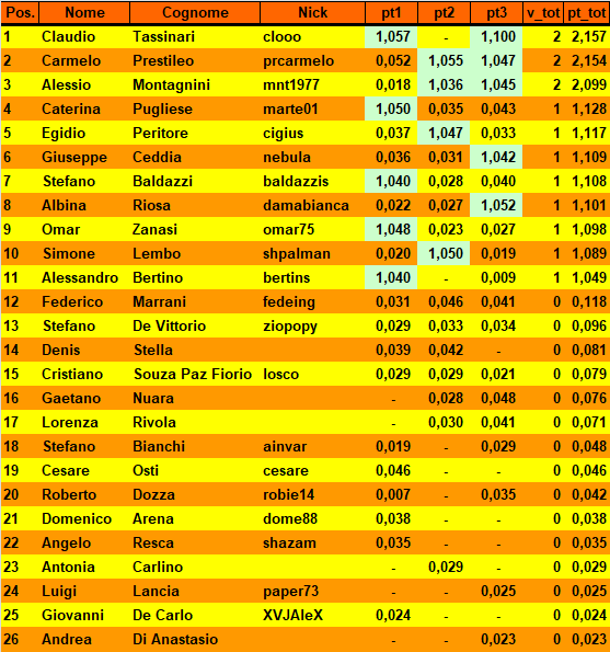 Nome:   20190604cla.png
Visite:  270
Grandezza:  44.9 KB