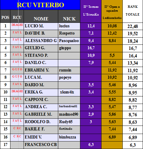 Nome:   RANK171.png
Visite:  290
Grandezza:  40.2 KB