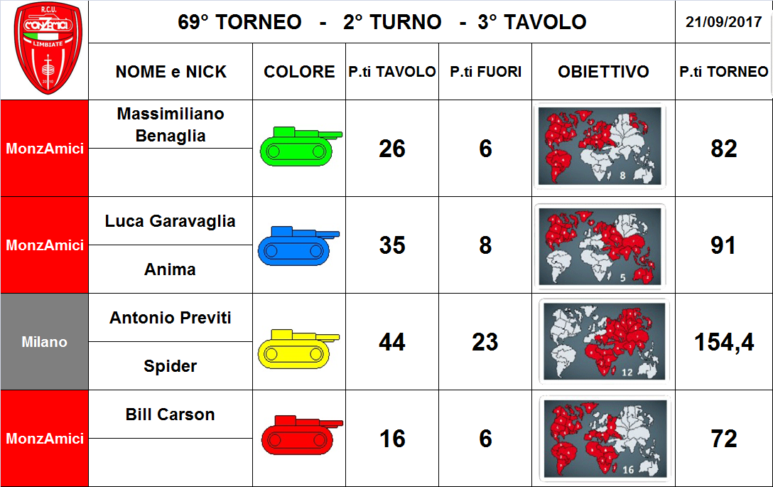 Nome:   3 tav.png
Visite:  190
Grandezza:  320.5 KB