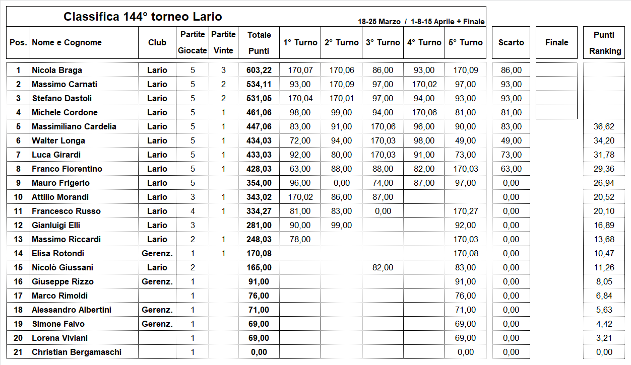 Nome:   144-5-C.png
Visite:  145
Grandezza:  67.9 KB