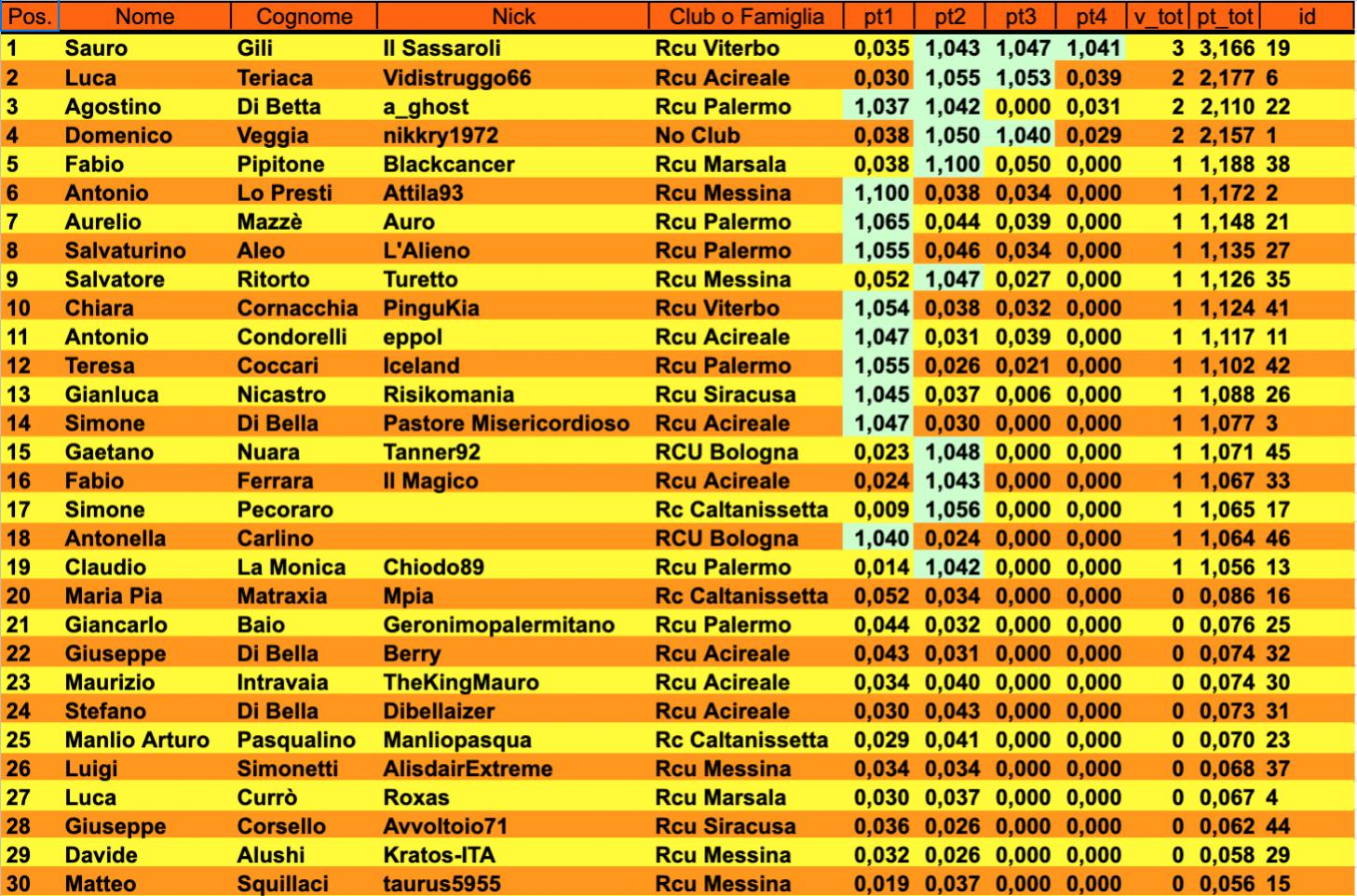 Nome:   Schermata 2021-11-15 alle 10.23.58.jpg
Visite:  250
Grandezza:  320.5 KB