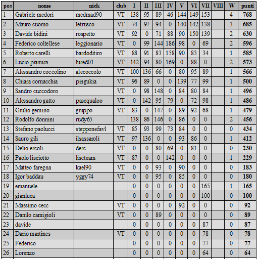 Nome:   class7tur12cam.PNG
Visite:  114
Grandezza:  46.4 KB