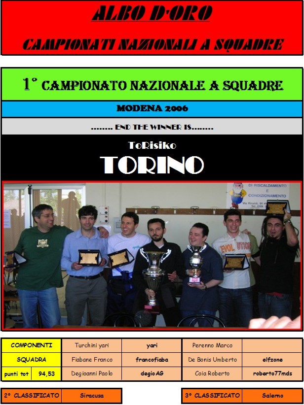 Nome:   1° torino ok.jpg
Visite:  64
Grandezza:  129.6 KB