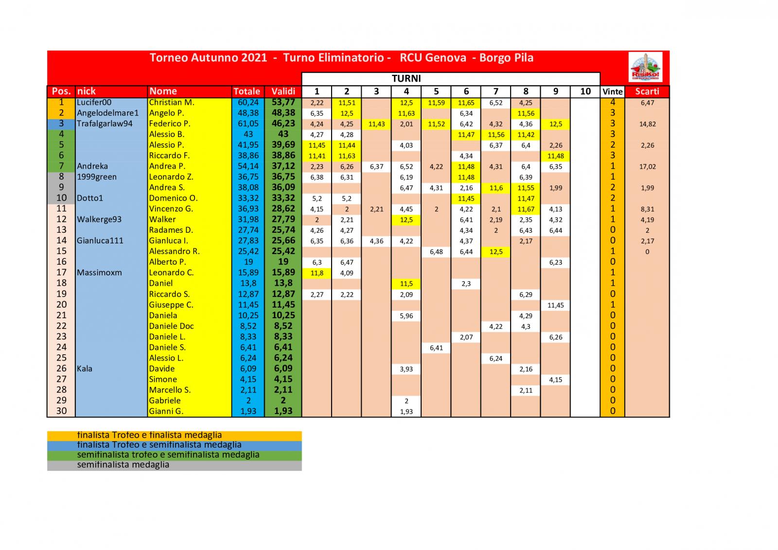 Nome:   schema-classifica-9o-turno.jpg
Visite:  98
Grandezza:  198.2 KB