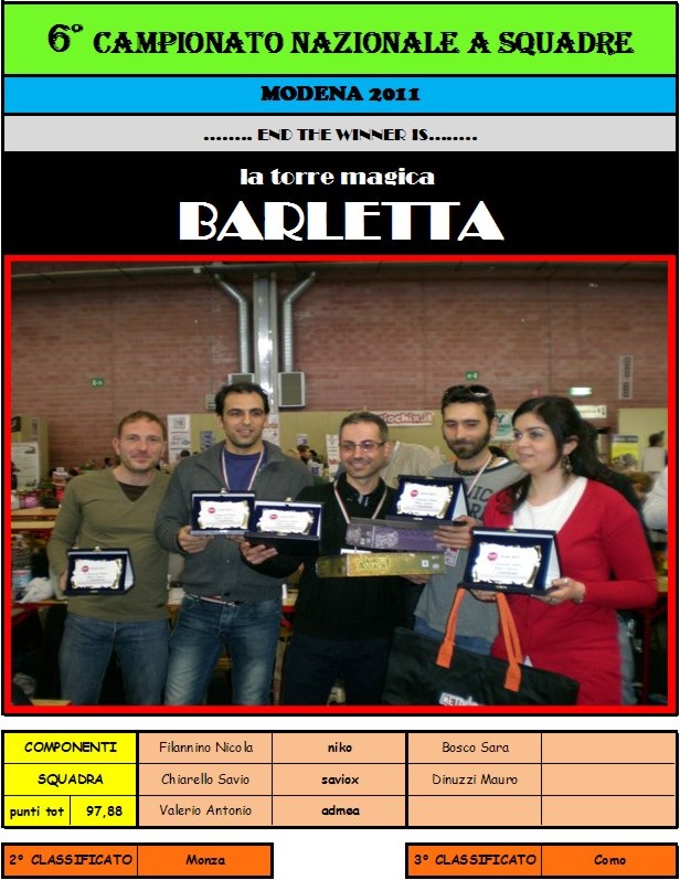 Nome:   6° barletta ok.jpg
Visite:  62
Grandezza:  126.6 KB