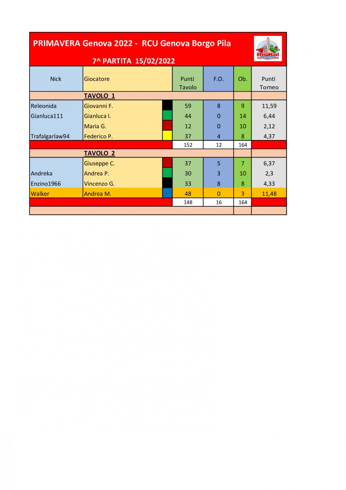 Nome:   Tavoli-7^-partita-15022022.jpg
Visite:  413
Grandezza:  97.3 KB