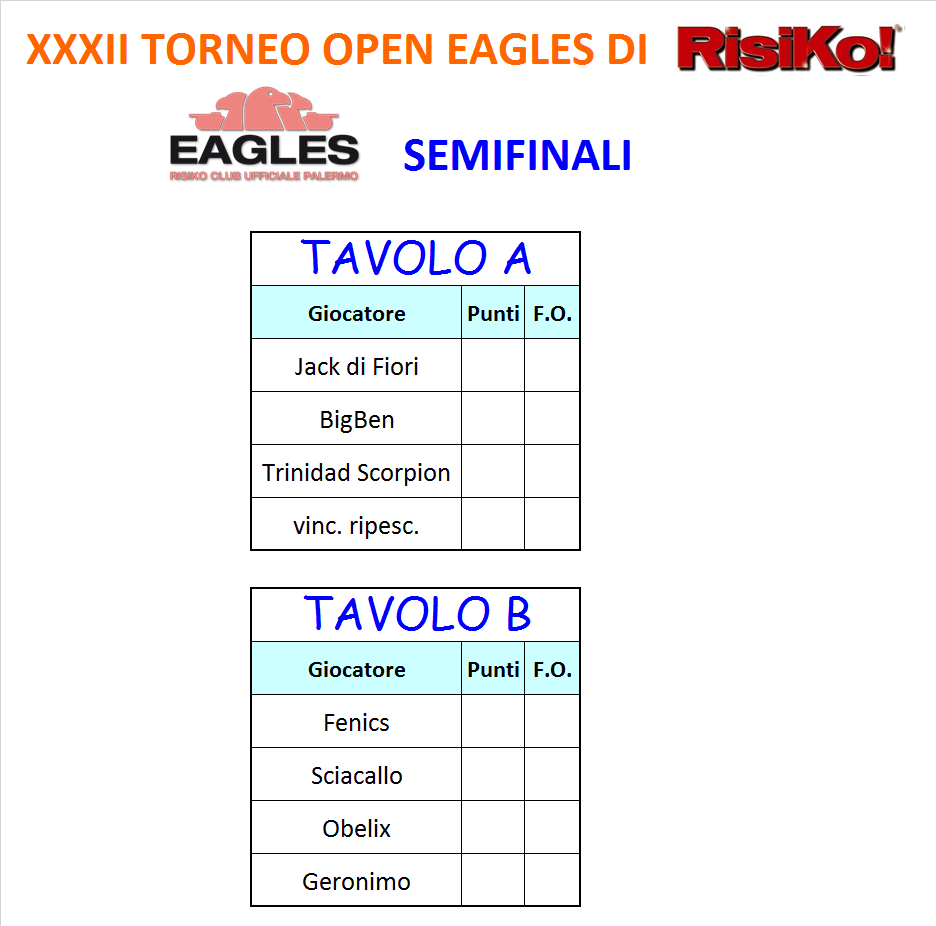 Nome:   tavoli semifinale pre-ripescaggio.png
Visite:  482
Grandezza:  68.0 KB