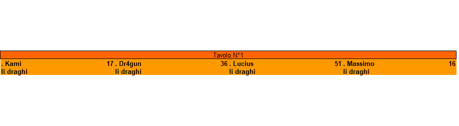 Nome:   tavoli 1 turno 5 campionato a.png
Visite:  288
Grandezza:  4.0 KB