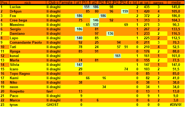 Nome:   classifica2.4.png
Visite:  287
Grandezza:  36.6 KB