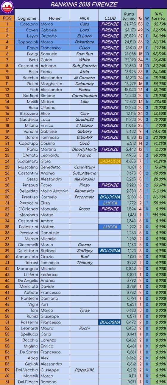 Nome:   Rank20180605.jpg
Visite:  356
Grandezza:  188.8 KB