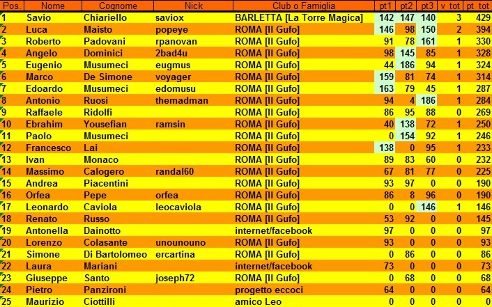 Nome:   classifica 3 giornata.JPG
Visite:  304
Grandezza:  154.5 KB