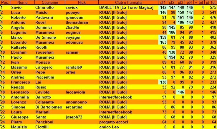 Nome:   classifica 4 giornata.jpg
Visite:  256
Grandezza:  158.2 KB