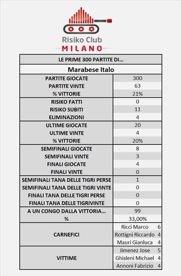 Nome:   MARABESE 300.jpg
Visite:  848
Grandezza:  50.3 KB