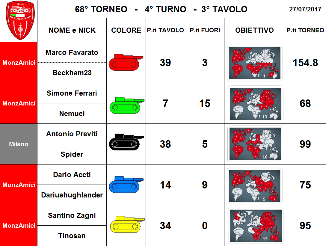 Nome:   3tav.png
Visite:  158
Grandezza:  386.2 KB