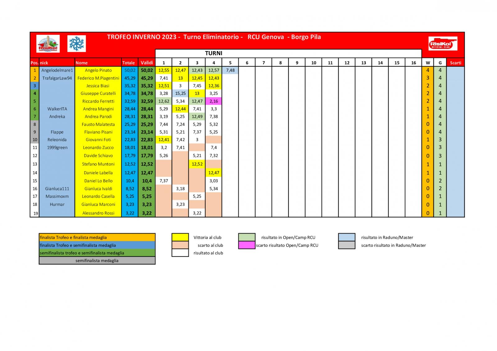 Nome:   schema-classifica-4o-turno.jpg
Visite:  658
Grandezza:  164.0 KB