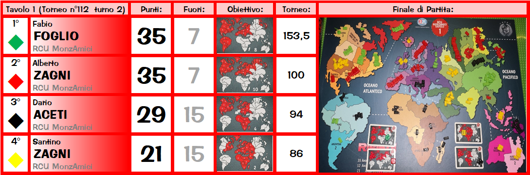 Nome:   T1.png
Visite:  174
Grandezza:  394.4 KB