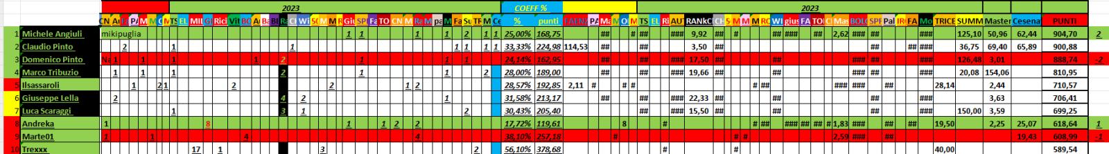 Nome:   09_29_2023_49_panzerRanking2023_TOPTEN.jpg
Visite:  26
Grandezza:  106.4 KB