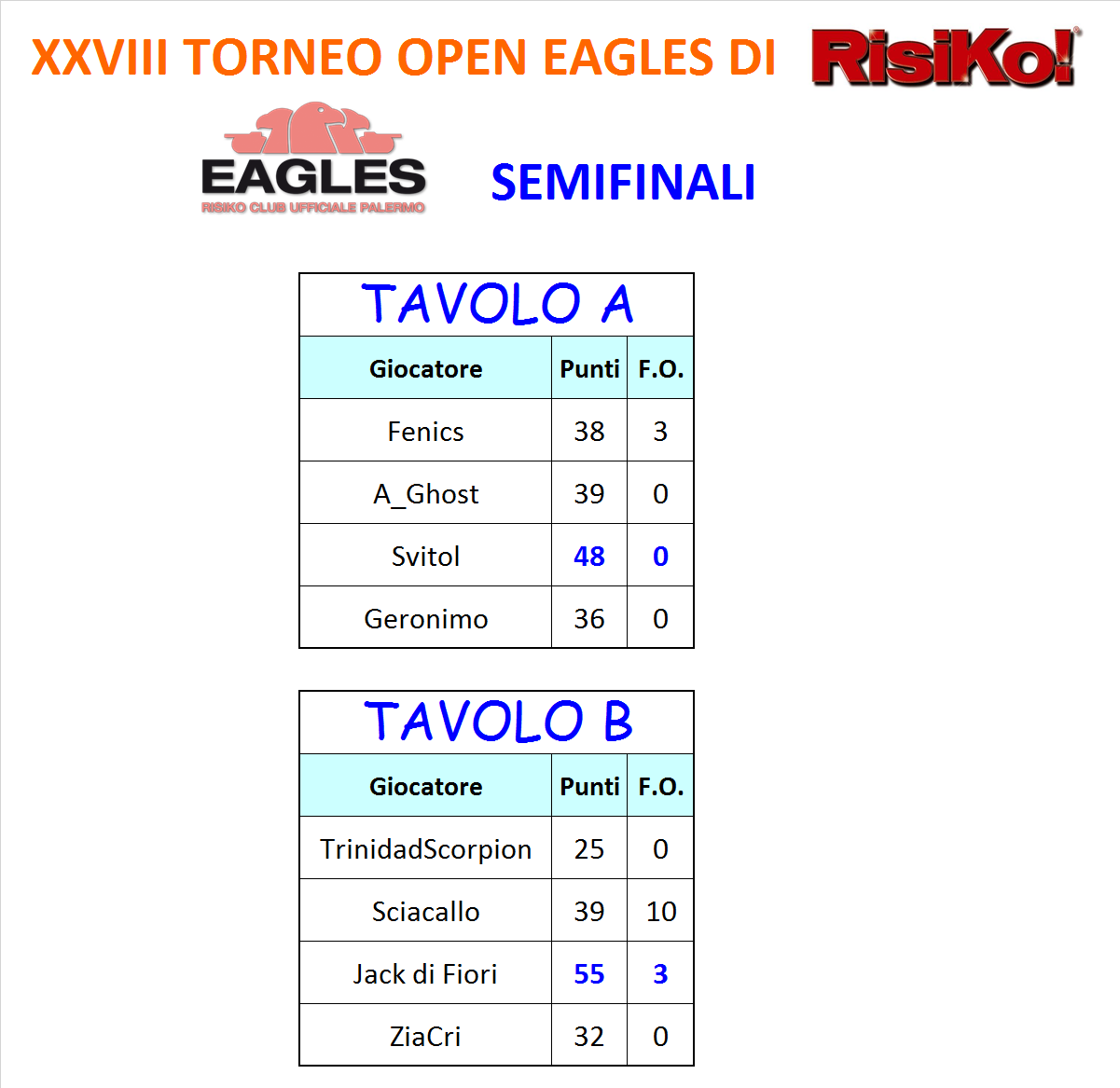 Nome:   semifinale - risultati.png
Visite:  304
Grandezza:  97.4 KB