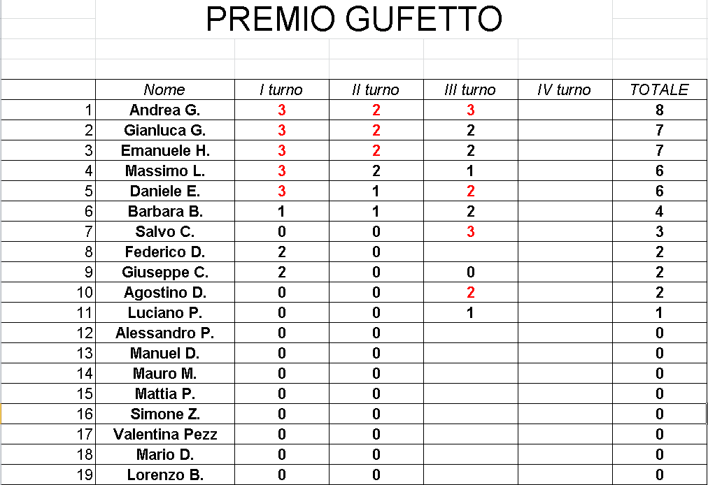 Nome:   GufettoClassifica_24102017.png
Visite:  211
Grandezza:  37.4 KB