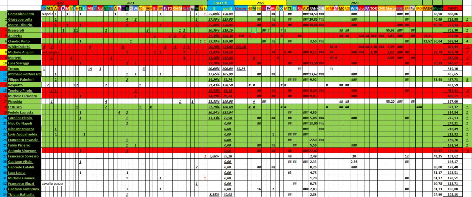 Nome:   09_01_2023_43_panzerRanking2023.jpg
Visite:  55
Grandezza:  284.4 KB