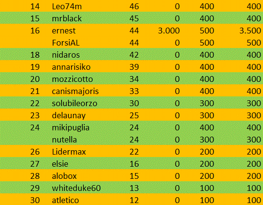 Nome:   generale dopo 5 b.gif
Visite:  158
Grandezza:  44.4 KB