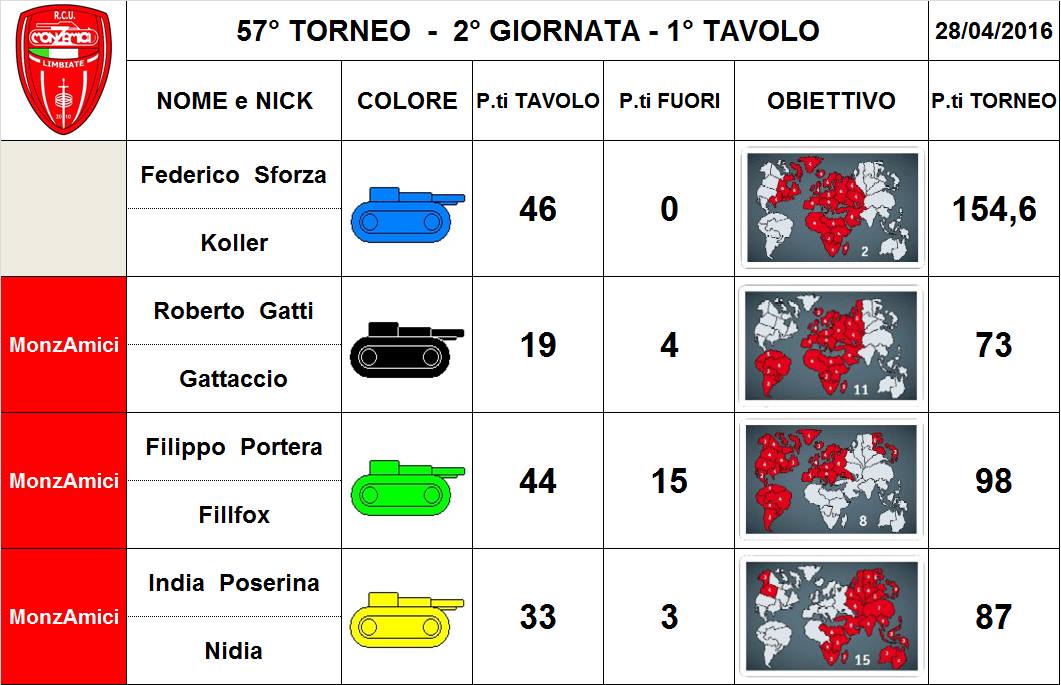 Nome:   57,2,1.jpg
Visite:  119
Grandezza:  97.1 KB