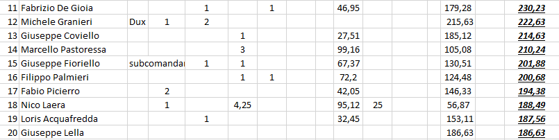 Nome:   #PanzerRanking2019_19_2.PNG
Visite:  223
Grandezza:  19.0 KB