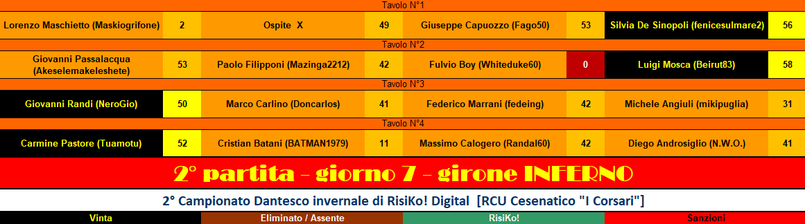 Nome:   RIS 2° pt INFERNO.png
Visite:  163
Grandezza:  34.3 KB