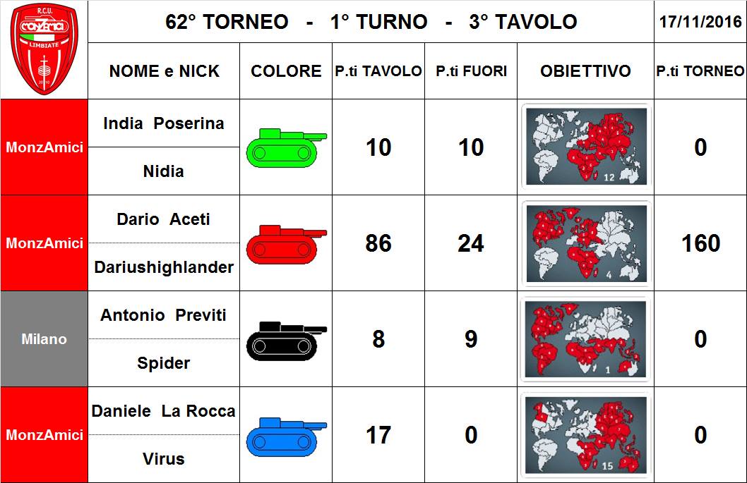 Nome:   62,1,3.jpg
Visite:  233
Grandezza:  94.7 KB