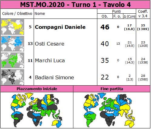 Nome:   MST.MO.2020.T1.TV4.png
Visite:  247
Grandezza:  89.7 KB