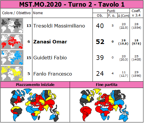 Nome:   MST.MO.2020.T2.TV1.png
Visite:  243
Grandezza:  84.9 KB