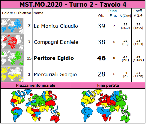 Nome:   MST.MO.2020.T2.TV4.png
Visite:  249
Grandezza:  92.5 KB