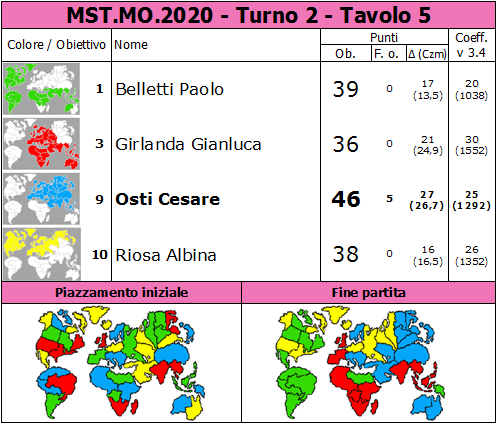 Nome:   MST.MO.2020.T2.TV5.png
Visite:  244
Grandezza:  89.8 KB