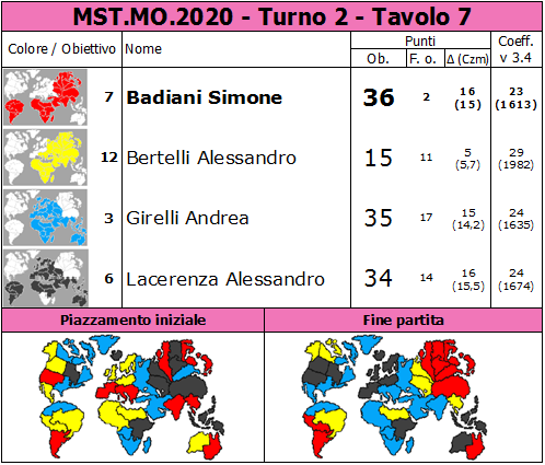 Nome:   MST.MO.2020.T2.TV7.png
Visite:  248
Grandezza:  81.8 KB