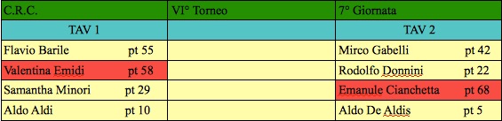 Nome:   settima giornata j.jpg
Visite:  117
Grandezza:  33.1 KB