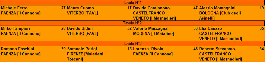 Nome:   SemifinaliMasterFaenza2019.png
Visite:  289
Grandezza:  18.5 KB