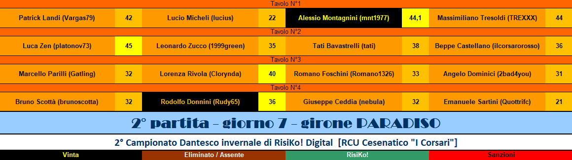 Nome:   RIS 2° pt PARADISO.png
Visite:  153
Grandezza:  32.6 KB