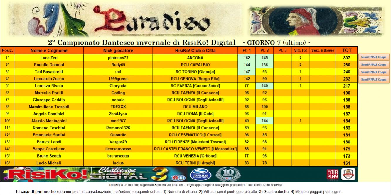 Nome:   CLASS 2° pt PARADISO.jpg
Visite:  173
Grandezza:  178.1 KB