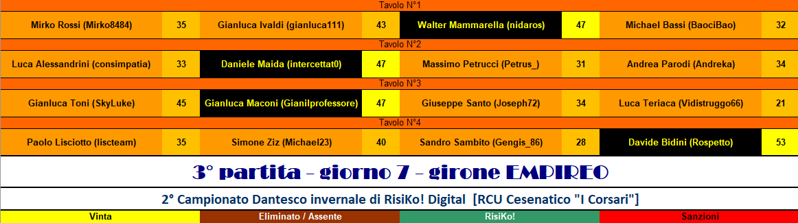 Nome:   RIS 3° pt EMPIREO.png
Visite:  128
Grandezza:  32.9 KB