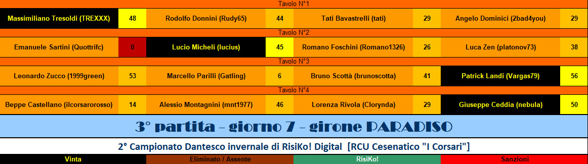 Nome:   RIS 3° pt PARADISO.png
Visite:  118
Grandezza:  34.3 KB