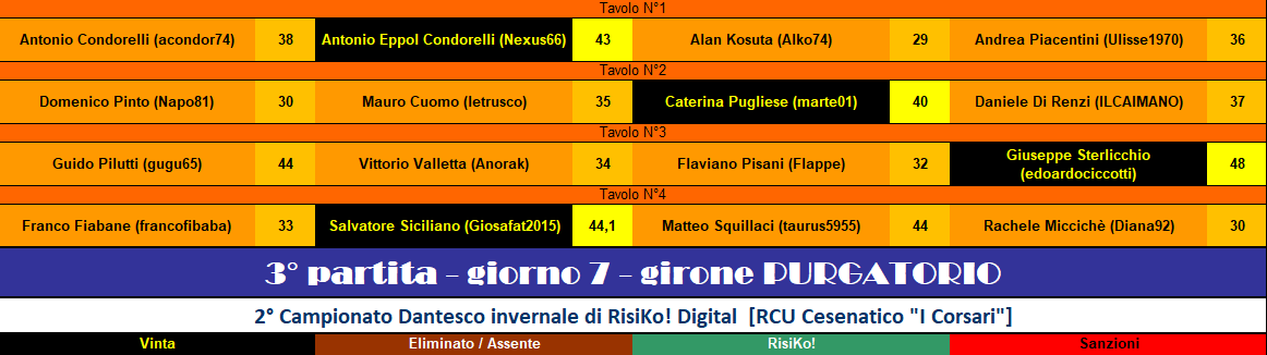 Nome:   RIS 3° pt PURGATORIO.png
Visite:  118
Grandezza:  34.8 KB