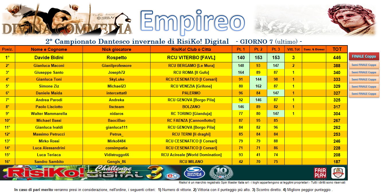 Nome:   CLASS 3° pt EMPIREO.png
Visite:  118
Grandezza:  431.1 KB