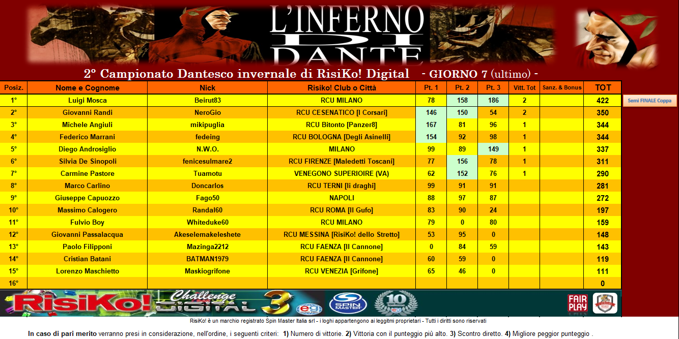 Nome:   CLASS 3° pt INFERNO.png
Visite:  120
Grandezza:  441.8 KB