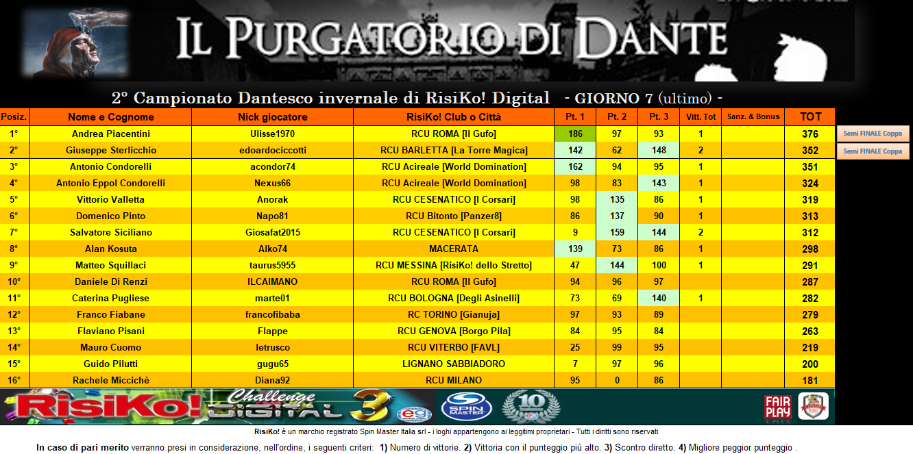 Nome:   CLASS 3° pt PURGATORIO.png
Visite:  129
Grandezza:  344.4 KB