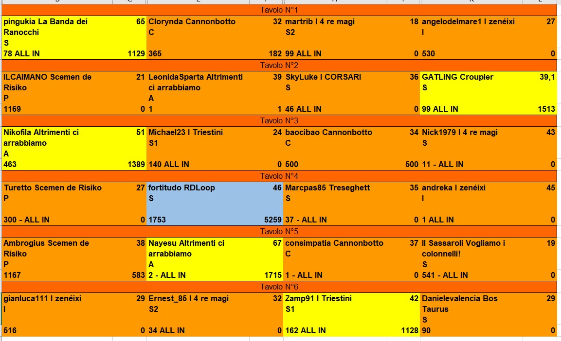 Nome:   risultati_finale.jpg
Visite:  188
Grandezza:  178.3 KB