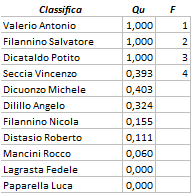 Nome:   highlander_17_classifica_finale.png
Visite:  126
Grandezza:  5.0 KB