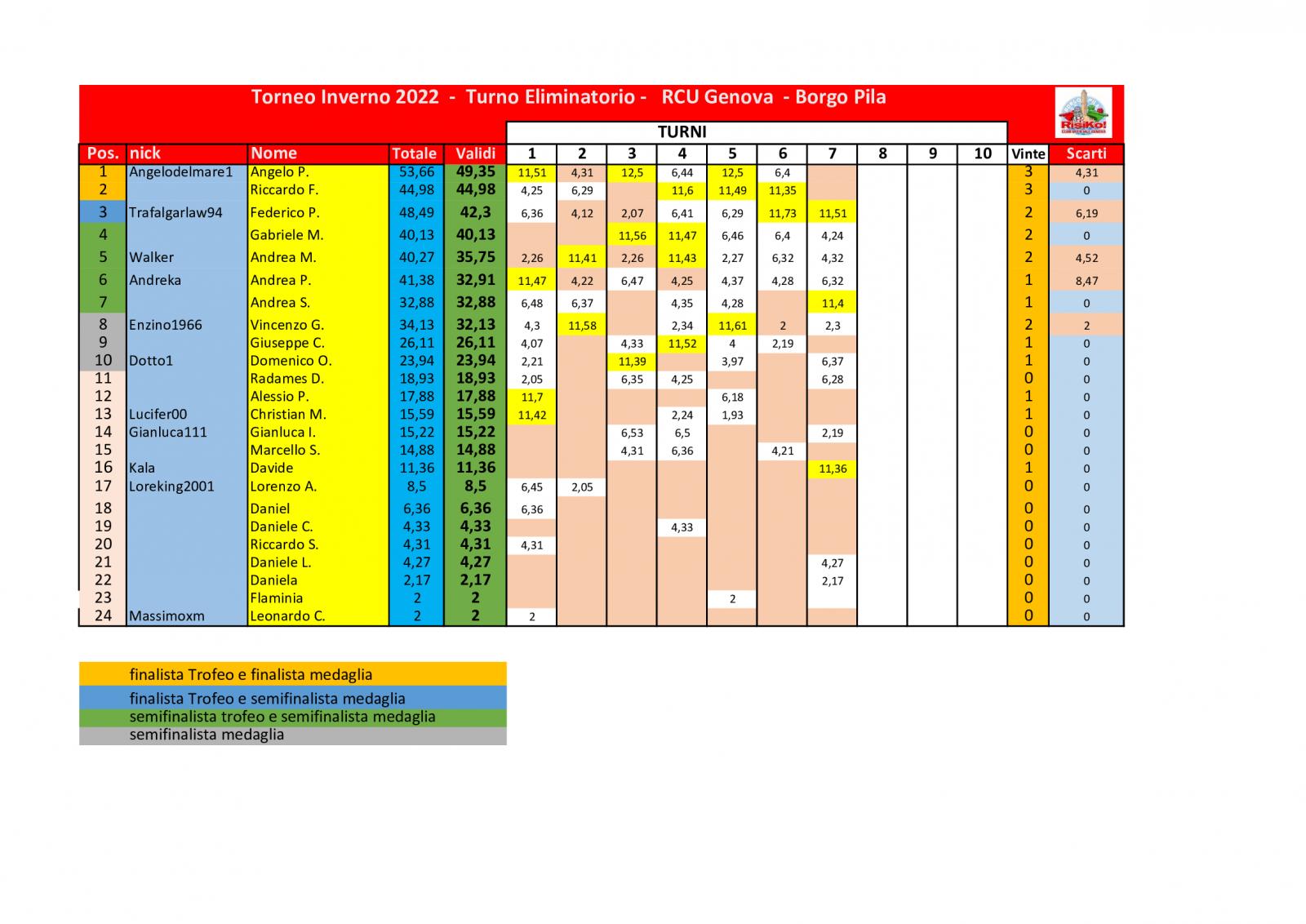 Nome:   schema-classifica-7o-turno (1).jpg
Visite:  285
Grandezza:  174.8 KB