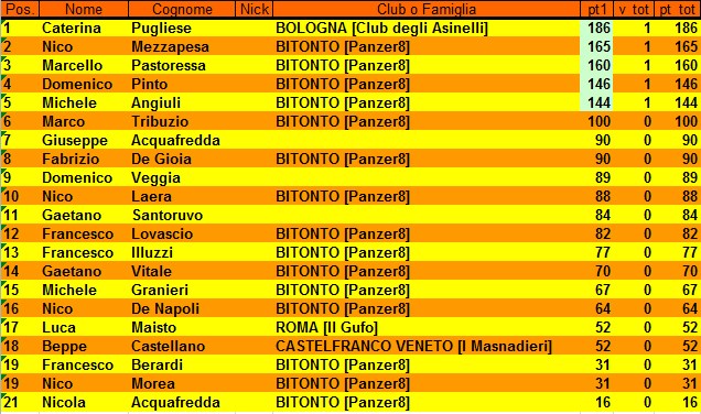 Nome:   classifica_turno_1.jpg
Visite:  264
Grandezza:  99.9 KB