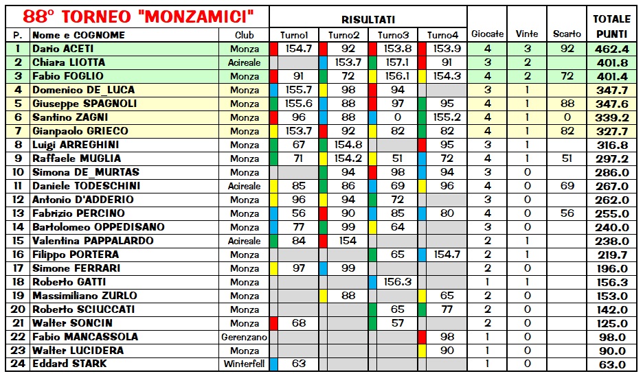 Nome:   Risiko88_4 class.jpg
Visite:  169
Grandezza:  285.8 KB