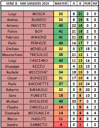 Nome:   SERIE B.PNG
Visite:  386
Grandezza:  30.0 KB